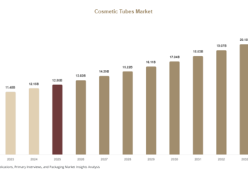 Cosmetic Tubes Market