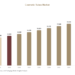Cosmetic Tubes Market