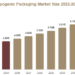 Cryogenic Packaging Market