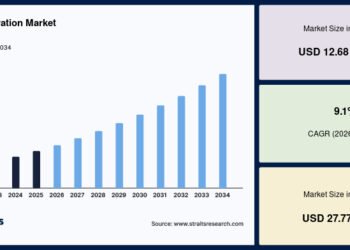 Data Integration Market