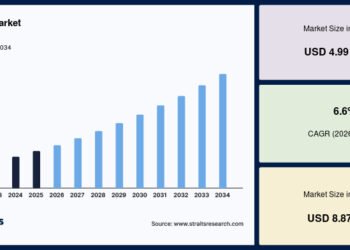 Dialyzer Market