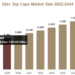 Disc Top Caps Market
