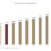 Disposables Packaging Market