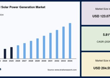Distributed Solar Power Generation Market
