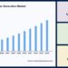 Distributed Solar Power Generation Market