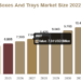 Egg Boxes And Trays Market