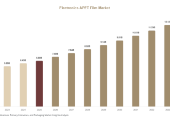 Electronics APET Film Market