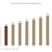 Electrostatic Discharge Packaging Market Revenue, Share & Strategic Outlook 2026–2034 Electrostatic Discharge Packaging Market