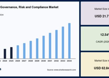 Enterprise Governance, Risk and Compliance Market Insights, Trends and Revenue Analysis Enterprise Governance Risk and Compliance Market