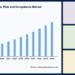 Enterprise Governance Risk and Compliance Market