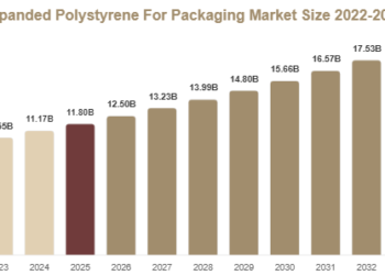 Expanded Polystyrene For Packaging Market