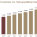 Expanded Polystyrene For Packaging Market