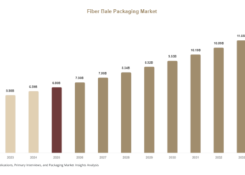 Fiber Bale Packaging Market 1