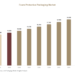 Foam Protective Packaging Market