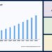 Gene Expression Market