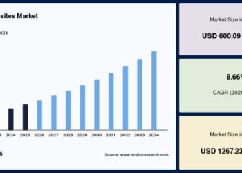 Geocomposites Market