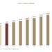 Glass Container Market Research Report with Regional Analysis Glass Container Market