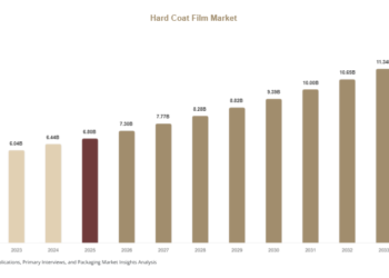Hard Coat Film Market