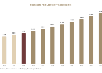 Healthcare And Laboratory Label Market