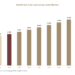 Healthcare And Laboratory Label Market