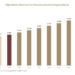 High Barrier Materials For Pharmaceutical Packaging Market