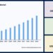 Industrial Explosives Market