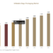 Inflatable Bags Packaging Market