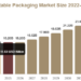 Inflatable Packaging Market