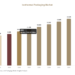Isothermal Packaging Market