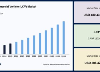 Light Commercial Vehicle LCV Market