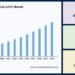 Light Commercial Vehicle LCV Market