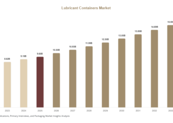 Lubricant Containers Market