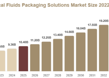 Medical Fluids Packaging Solutions Market Report: Regional Analysis, Opportunities & Forecast Medical Fluids Packaging Solutions Market