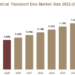 Medical Transport Box Market