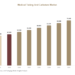 Medical Tubing And Catheters Market