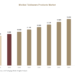 Molded Tableware Products Market