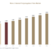 Mono Oriented Polypropylene Films Market