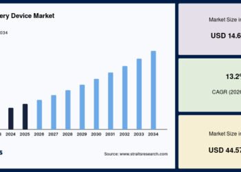 Neurosurgery Device Market