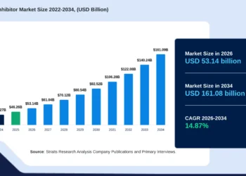PD 1 And PDL 1 Inhibitor Market
