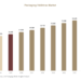 Packaging Additives Market Size, Emerging Trends & Business Opportunities Packaging Additives Market