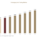 Packaging And Testing Market