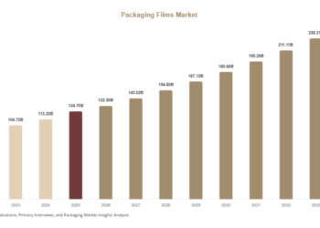 Packaging Films Market 1