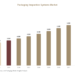 Packaging Inspection Systems Market Size, Emerging Trends & Business Opportunities Packaging Inspection Systems Market