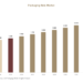 Packaging Nets Market
