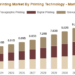 Packaging Tape Printing Market Report: Regional Analysis, Opportunities & Forecast Packaging Tape Printing Market