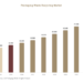 Packaging Waste Recycling Market