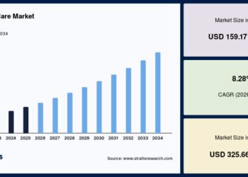Palliative Care Market