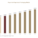 Paper And Paperboard Packaging Market