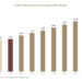 Pctfe Pharmaceutical Packaging Films Market