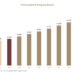 Personalized Packaging Market